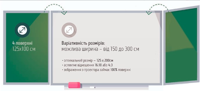 5-поверхнева комбінована дошка-екран iBoard (4000*1250 мм) iB125x400D